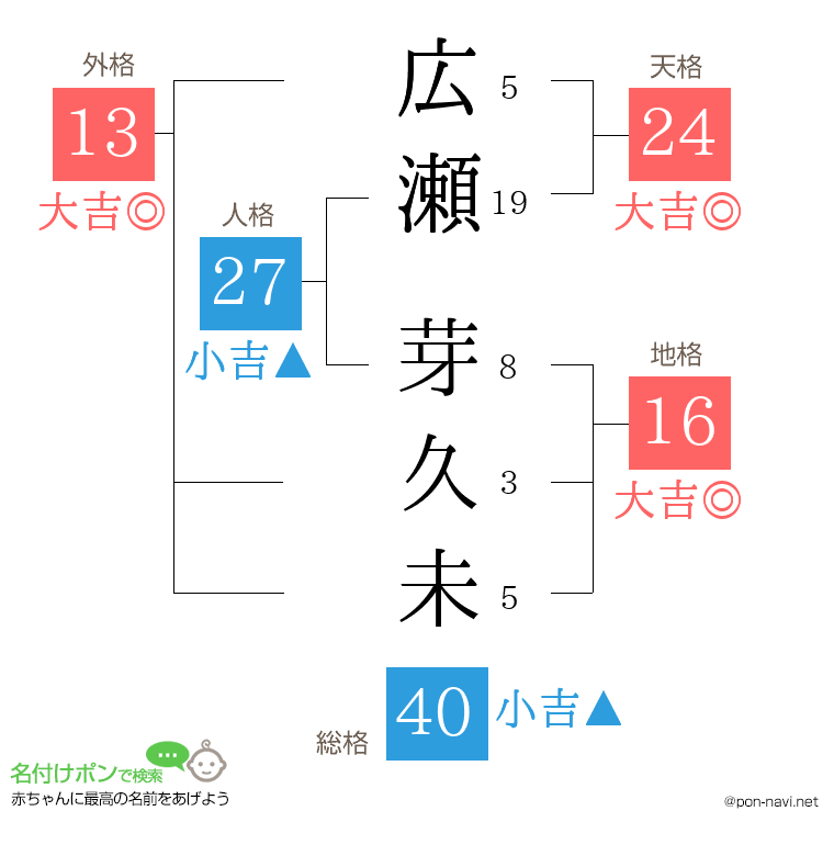 広瀬 芽久未さんの姓名判断結果