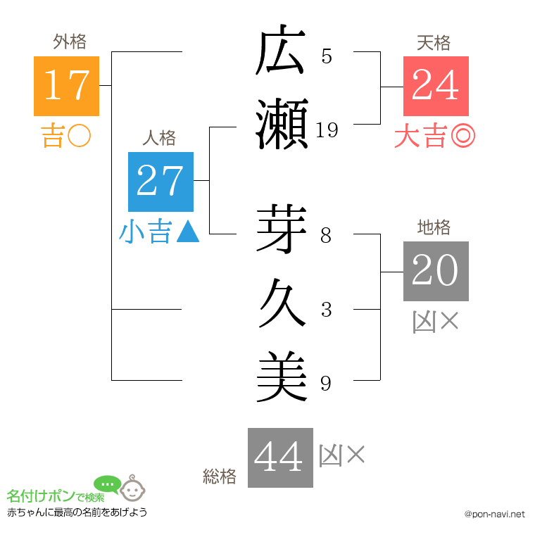 広瀬 芽久美さんの姓名判断結果