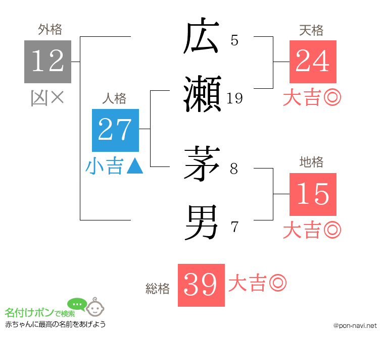 広瀬 茅男さんの姓名判断結果