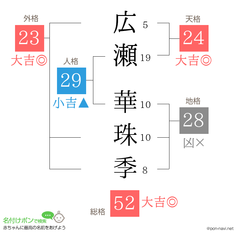 広瀬 華珠季さんの姓名判断結果