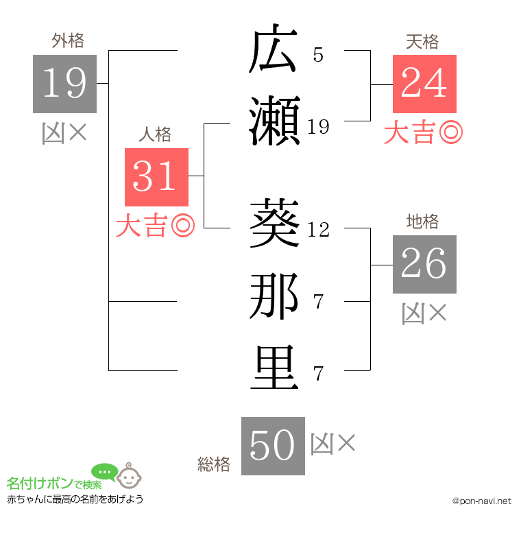 広瀬 葵那里さんの姓名判断結果