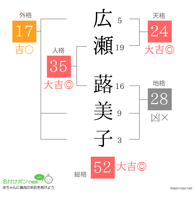 広瀬 蕗美子さんの姓名判断結果