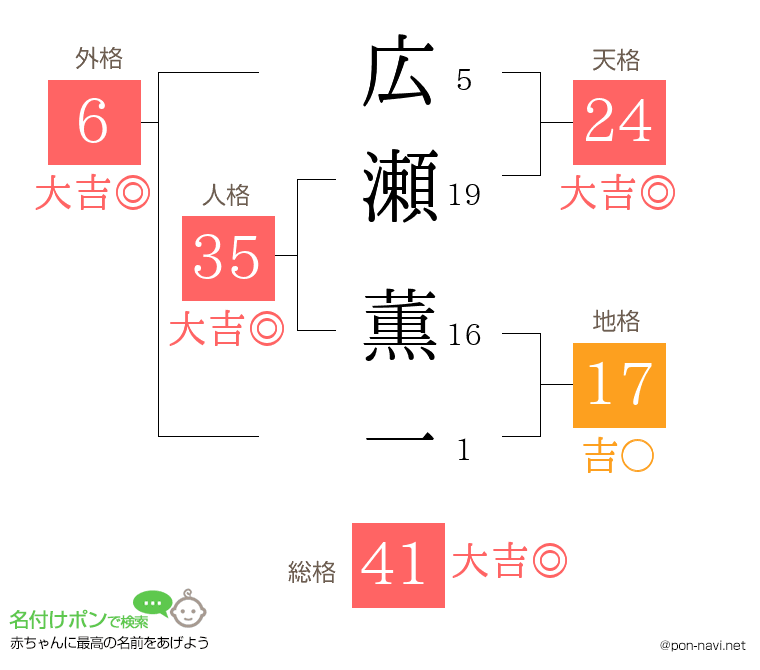 広瀬 薫一さんの姓名判断結果