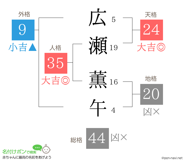 広瀬 薫午さんの姓名判断結果