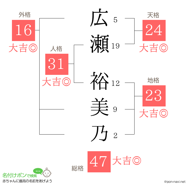広瀬 裕美乃さんの姓名判断結果