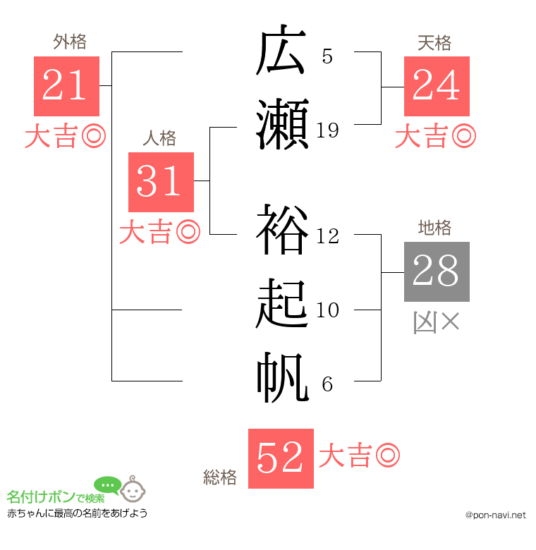 広瀬 裕起帆さんの姓名判断結果