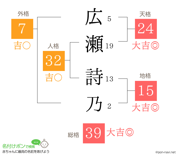広瀬 詩乃さんの姓名判断結果