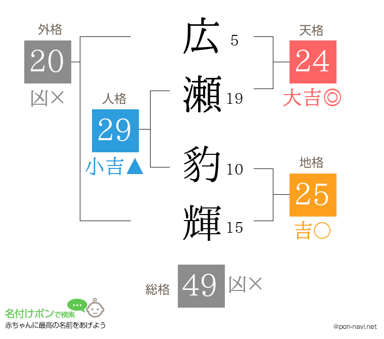 広瀬 豹輝さんの姓名判断結果