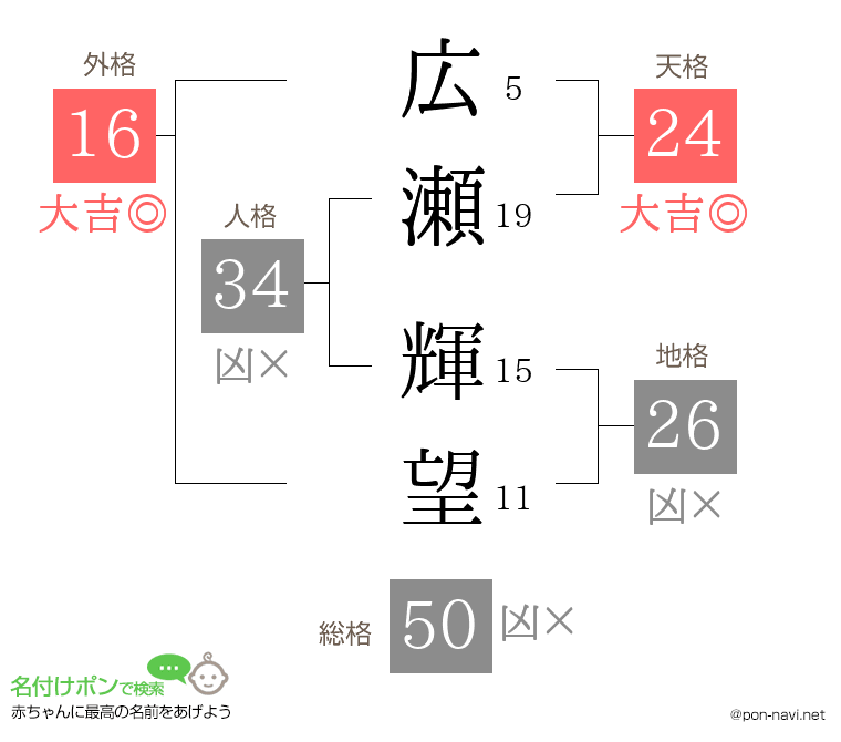 広瀬 輝望さんの姓名判断結果