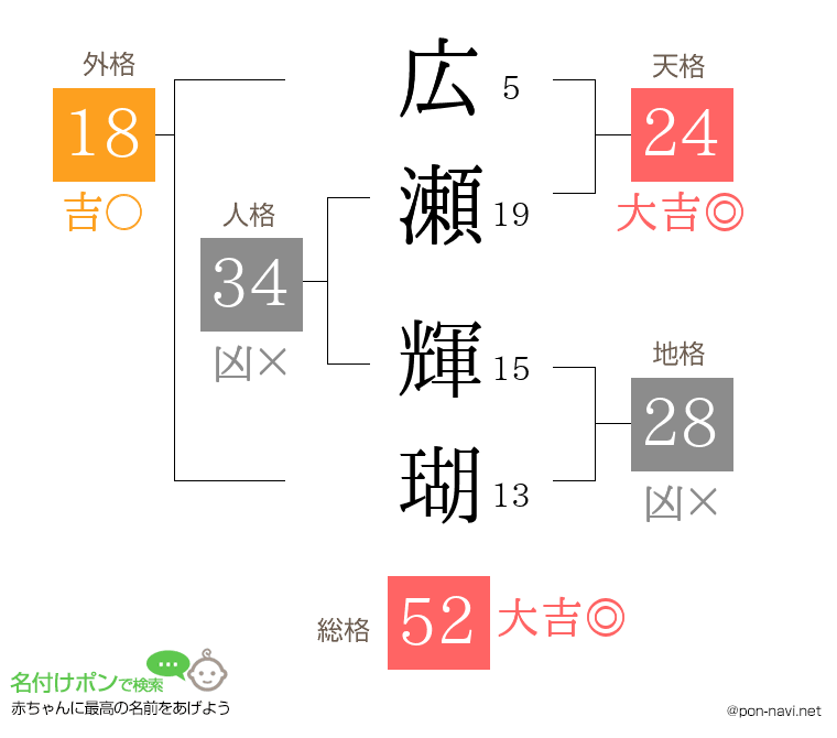 広瀬 輝瑚さんの姓名判断結果