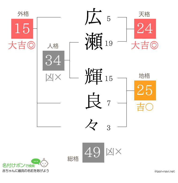 広瀬 輝良々さんの姓名判断結果