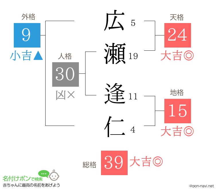 広瀬 逢仁さんの姓名判断結果