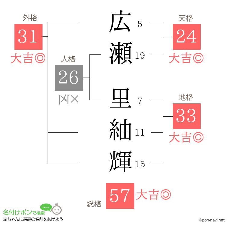 広瀬 里紬輝さんの姓名判断結果