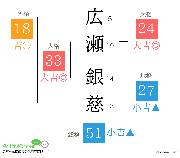 広瀬 銀慈さんの姓名判断結果