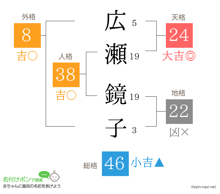 広瀬 鏡子さんの姓名判断結果