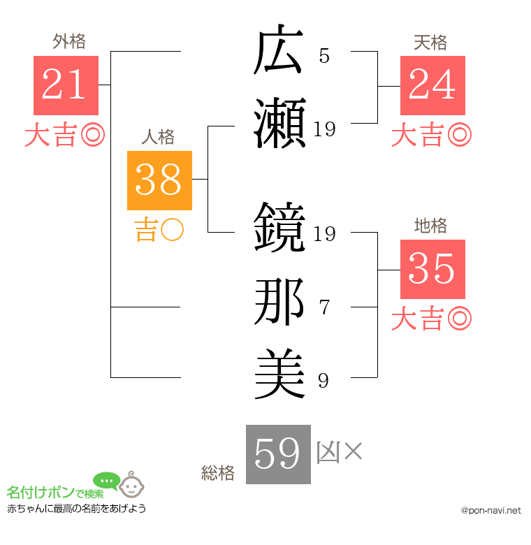 広瀬 鏡那美さんの姓名判断結果