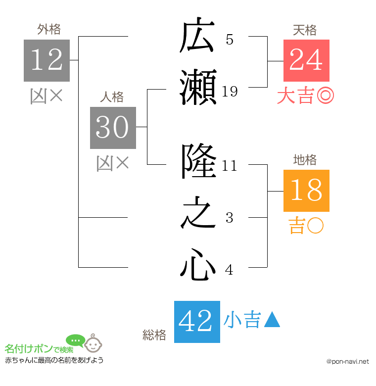広瀬 隆之心さんの姓名判断結果
