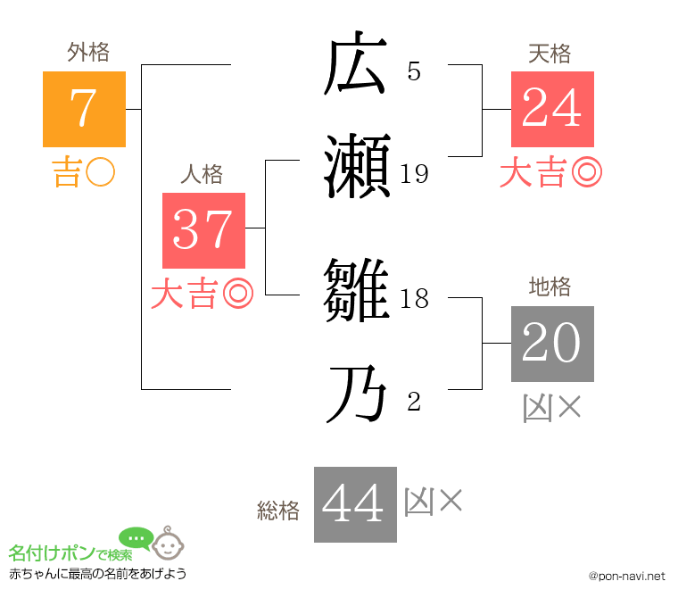 広瀬 雛乃さんの姓名判断結果