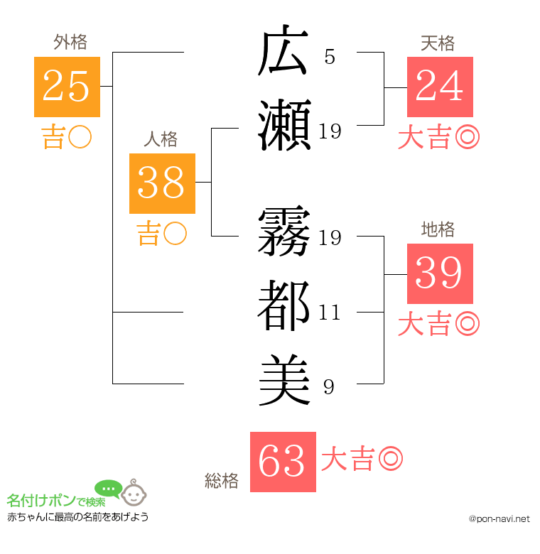 広瀬 霧都美さんの姓名判断結果