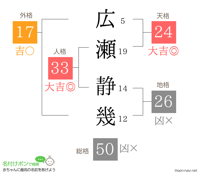広瀬 静幾さんの姓名判断結果