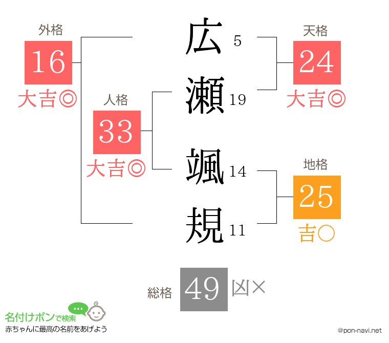 広瀬 颯規さんの姓名判断結果