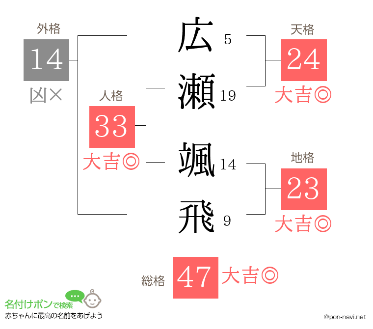 広瀬 颯飛さんの姓名判断結果