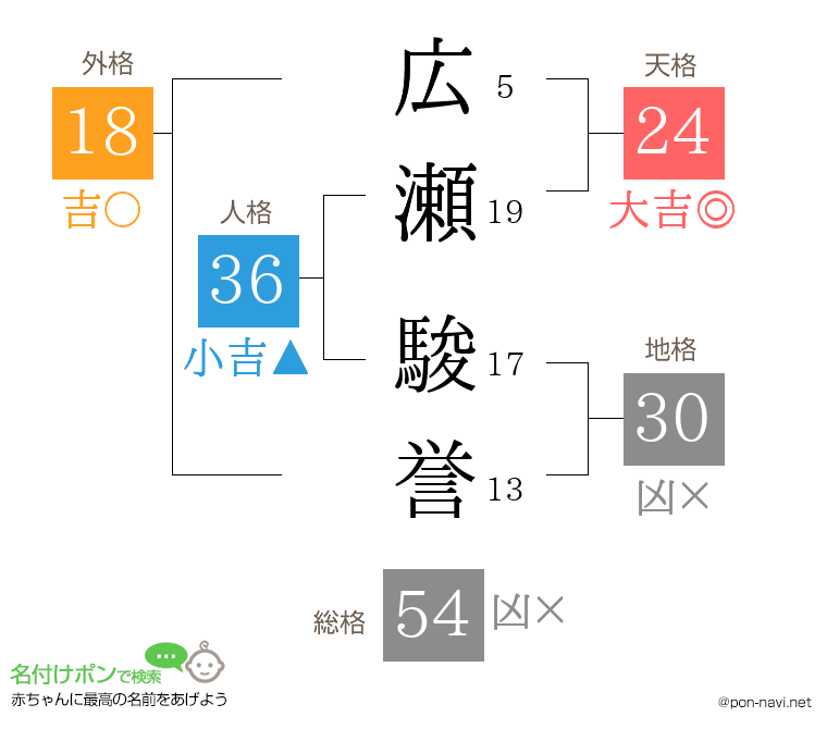 広瀬 駿誉さんの姓名判断結果