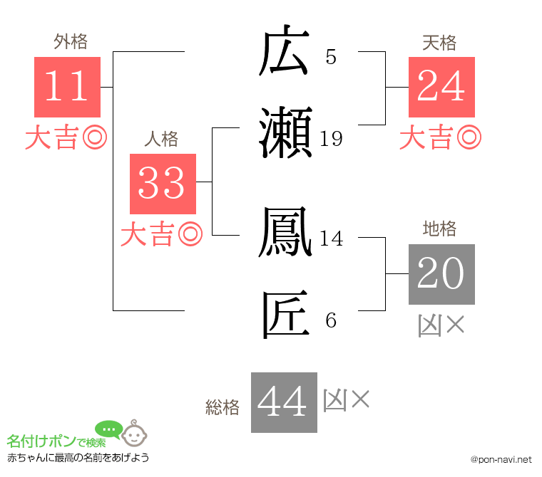 広瀬 鳳匠さんの姓名判断結果