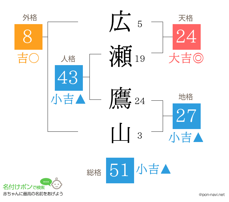 広瀬 鷹山さんの姓名判断結果