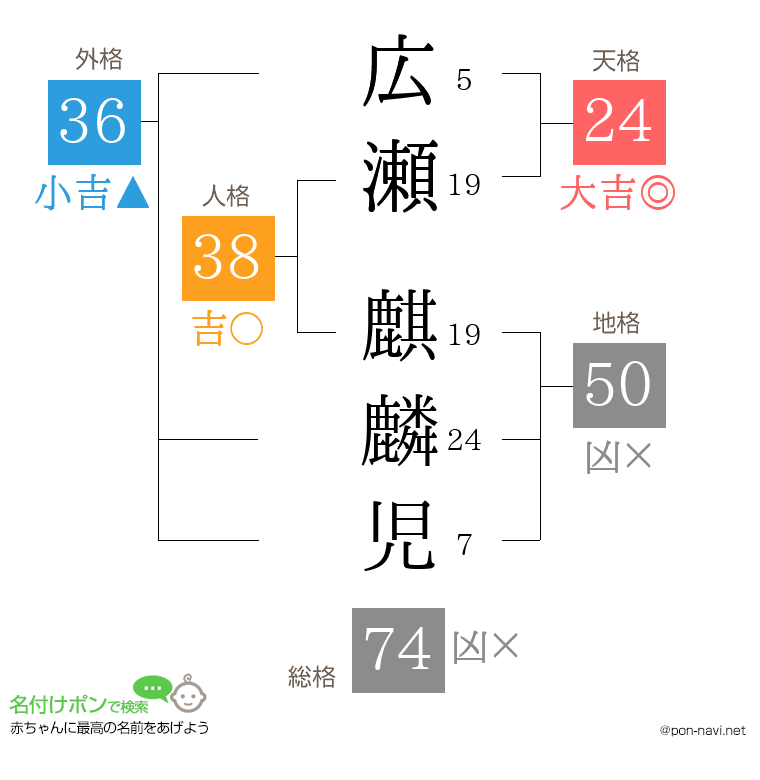 広瀬 麒麟児さんの姓名判断結果