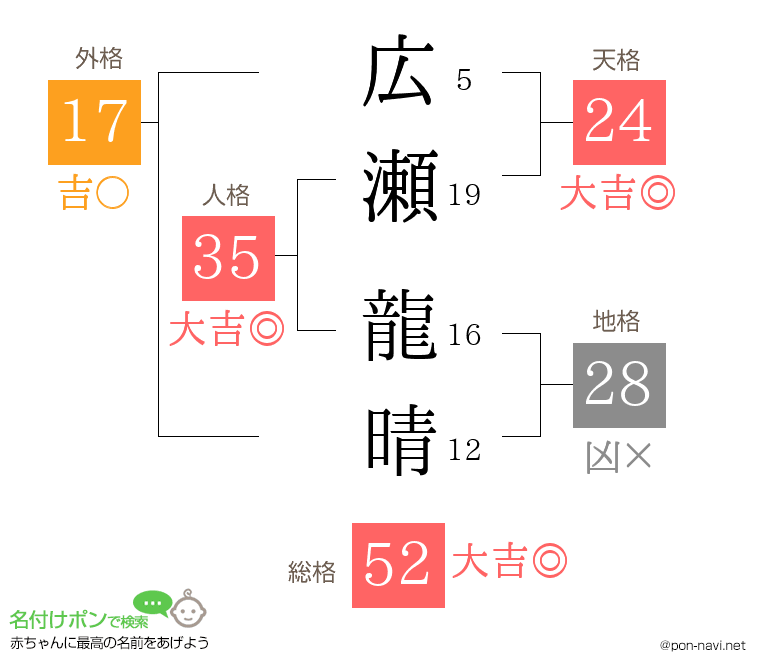 広瀬 龍晴さんの姓名判断結果
