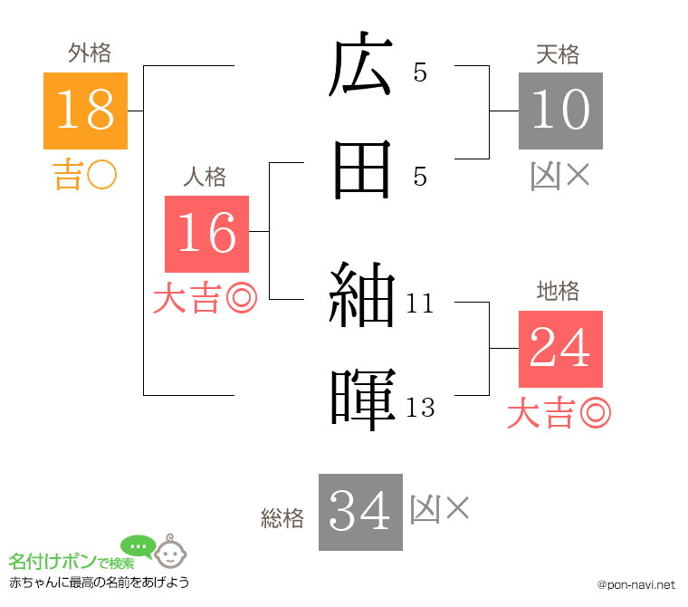 広田 紬暉さんの姓名判断結果