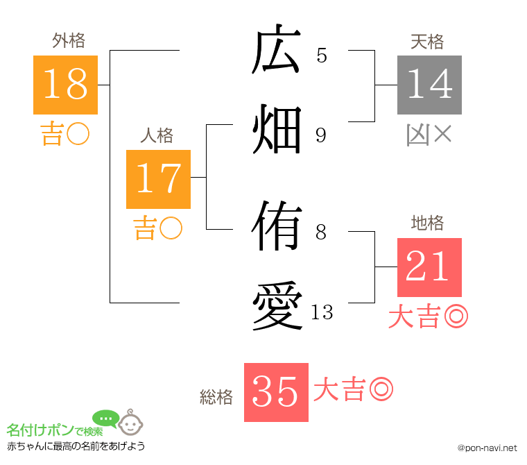 広畑 侑愛さんの姓名判断結果