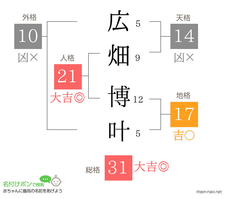 広畑 博叶さんの姓名判断結果