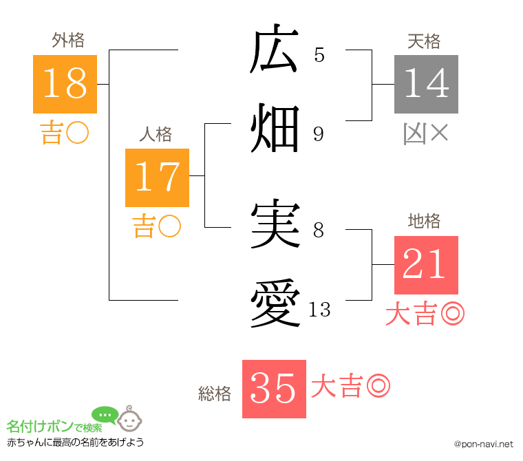広畑 実愛さんの姓名判断結果
