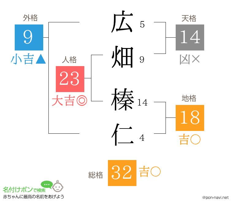 広畑 榛仁さんの姓名判断結果