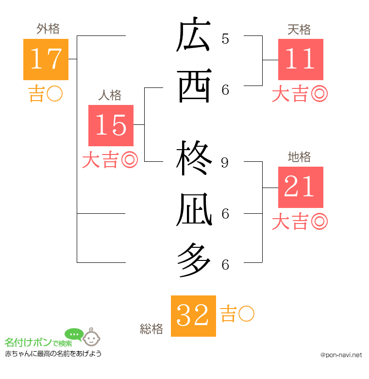 広西 柊凪多さんの姓名判断結果