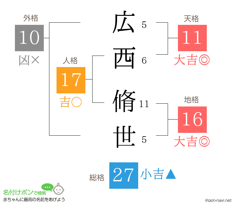 広西 脩世さんの姓名判断結果