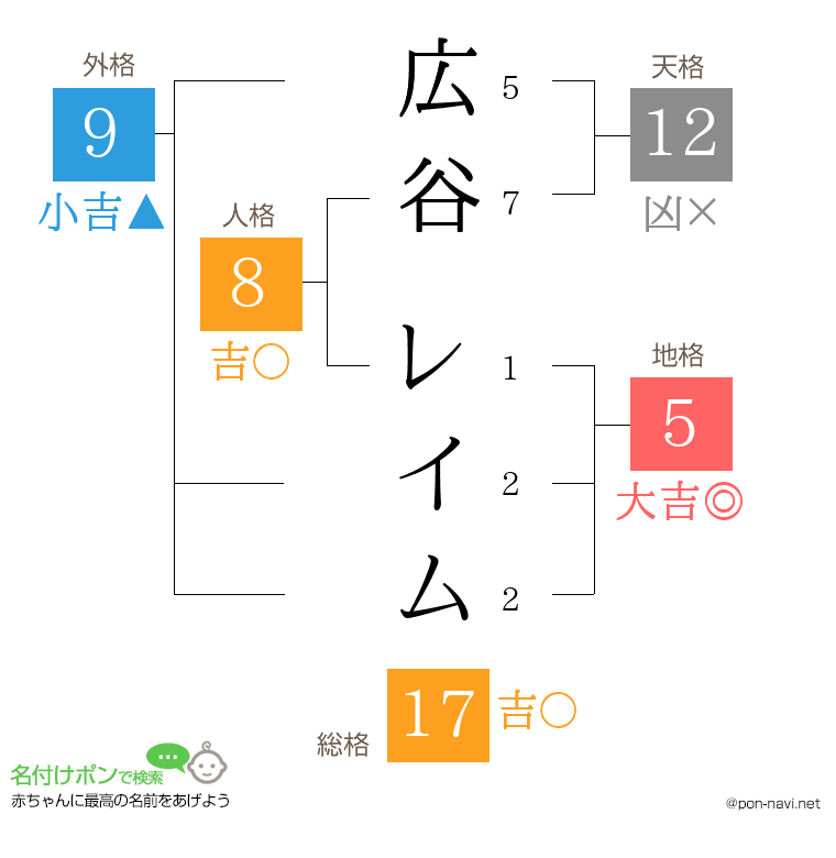 広谷 レイムさんの姓名判断結果