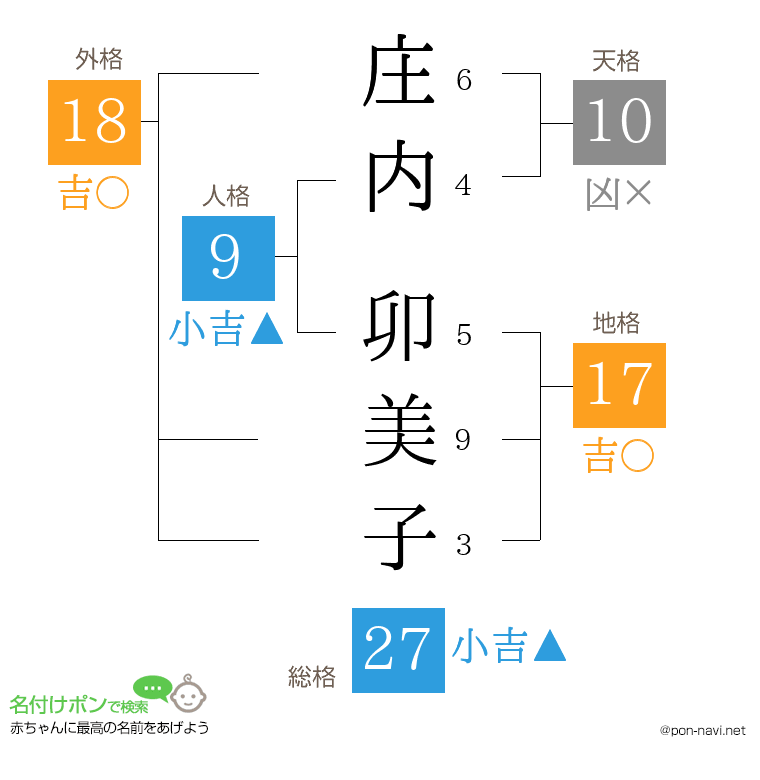 庄内 卯美子さんの姓名判断結果
