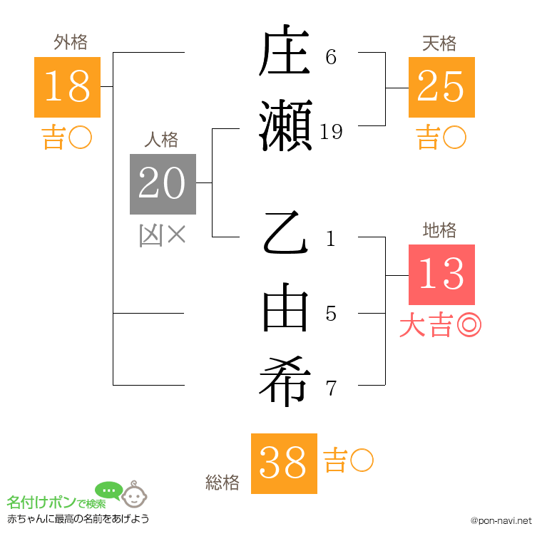 庄瀬 乙由希さんの姓名判断結果