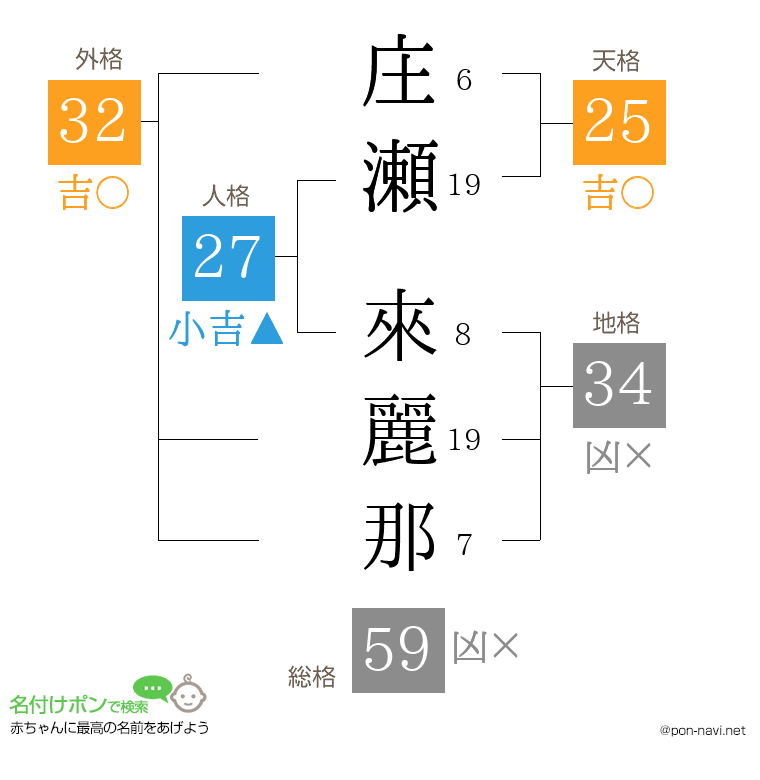 庄瀬 來麗那さんの姓名判断結果