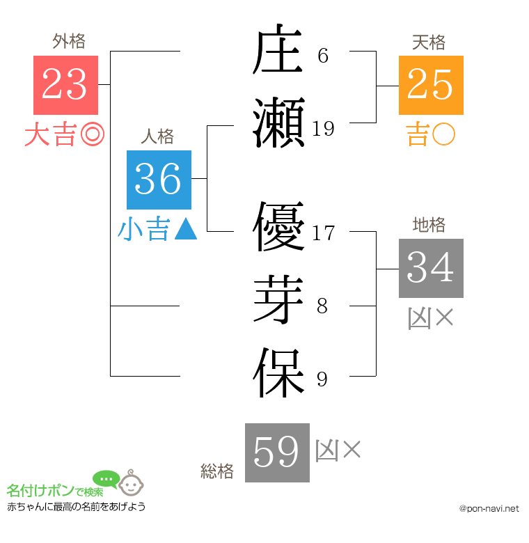 庄瀬 優芽保さんの姓名判断結果