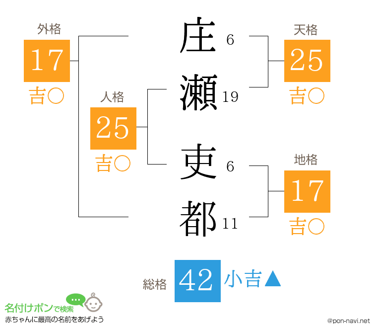 庄瀬 吏都さんの姓名判断結果