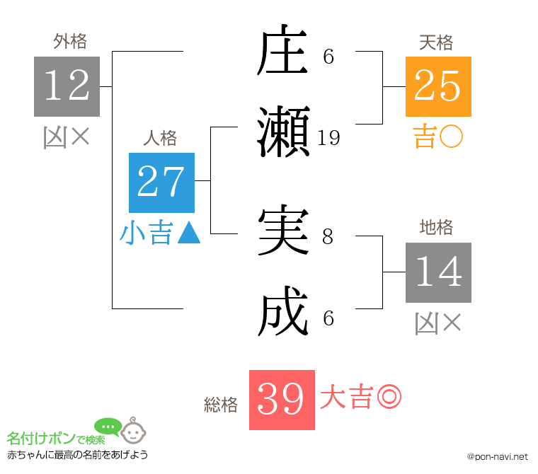 庄瀬 実成さんの姓名判断結果