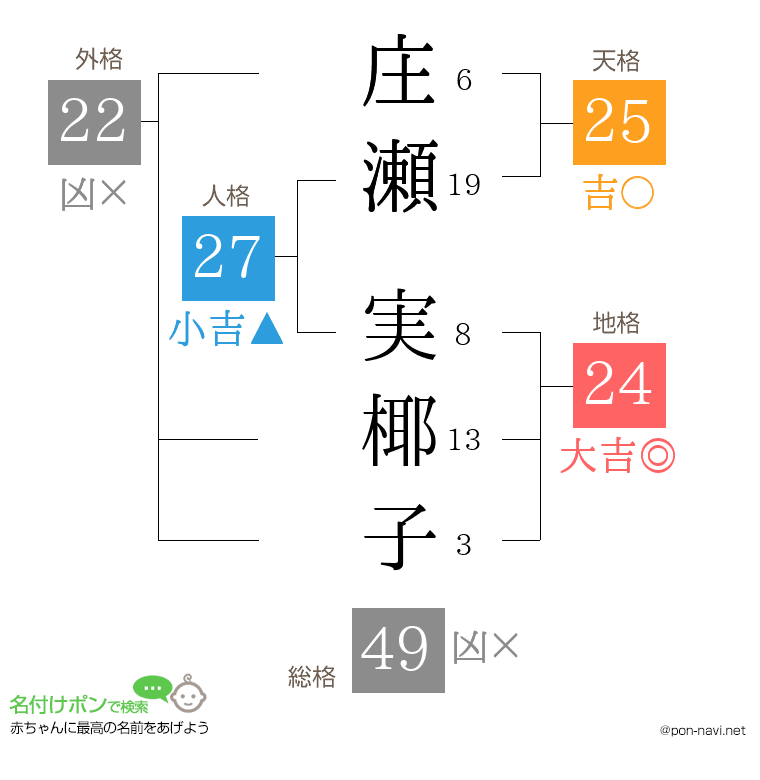 庄瀬 実椰子さんの姓名判断結果