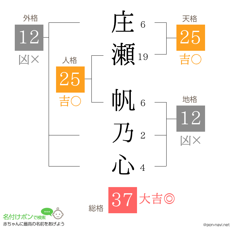 庄瀬 帆乃心さんの姓名判断結果