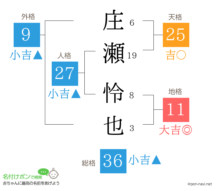 庄瀬 怜也さんの姓名判断結果