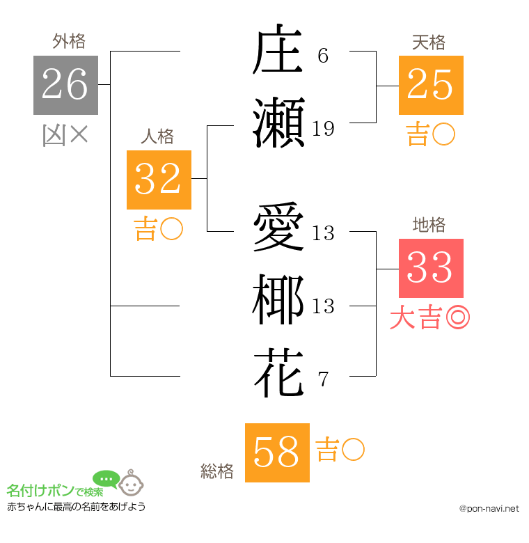 庄瀬 愛椰花さんの姓名判断結果