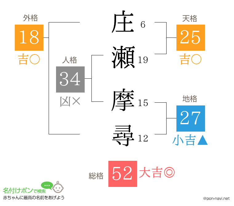庄瀬 摩尋さんの姓名判断結果